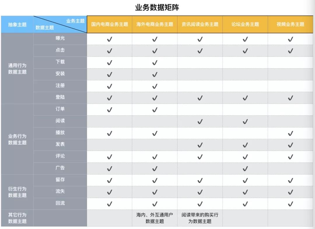 数据仓库体系的规划建设,数据仓库分层设计,数仓规划与数仓建设,业务矩阵 