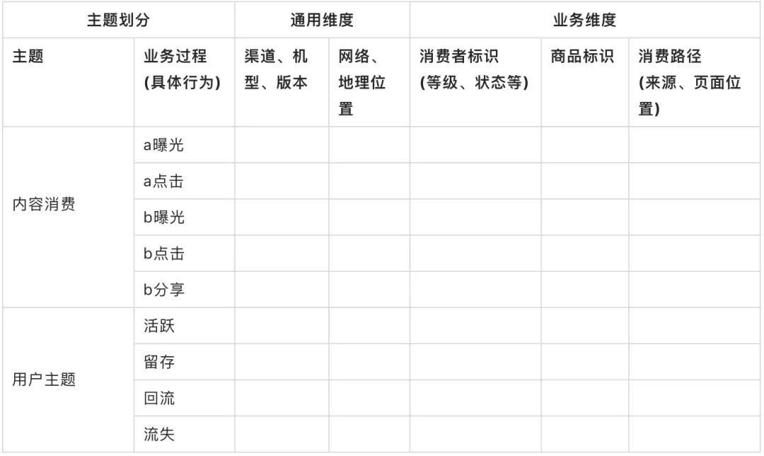 数据仓库体系的规划建设,数据仓库分层设计,数仓规划与数仓建设,业务矩阵 