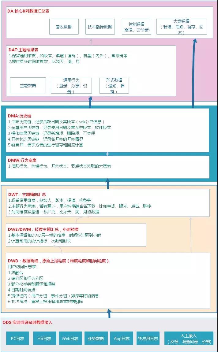 数据仓库体系的规划建设,数据仓库分层设计,数仓规划与数仓建设,业务矩阵 